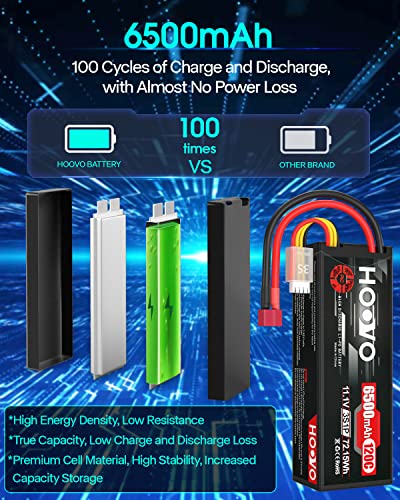 7.4V 70C 6200mAh 2S Lipo Battery Hard Case with Plug 2 Packs U2425