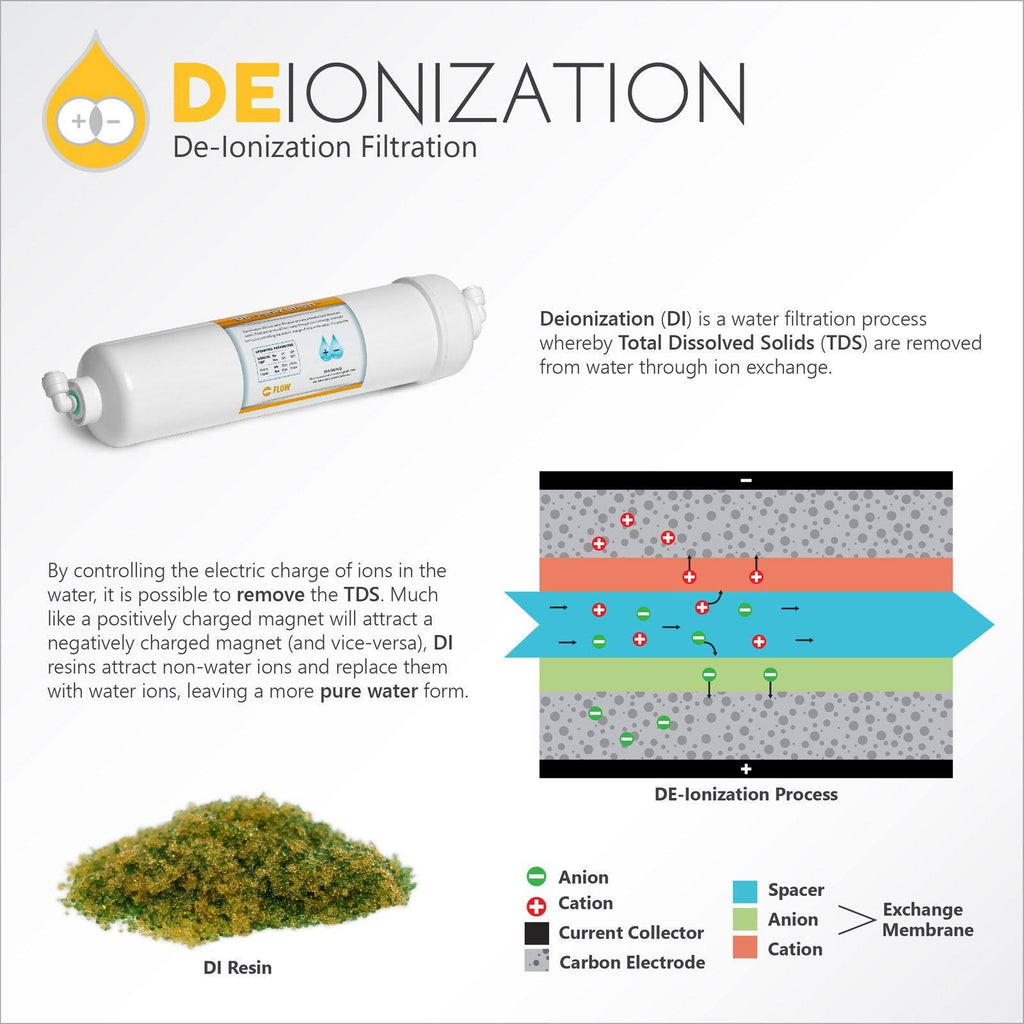 6 Stage RO DI Water Filtration System S75011