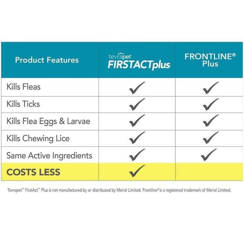 Flea and Tick Prevention Dogs F562457