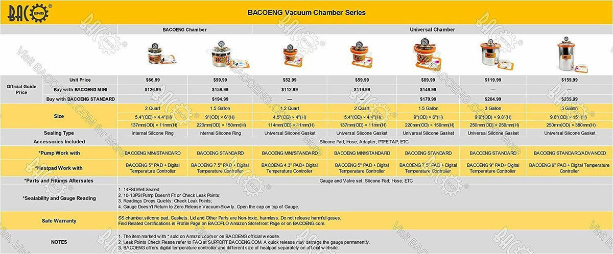 Standard 1.2 Quart Vacuum Chamber R12565