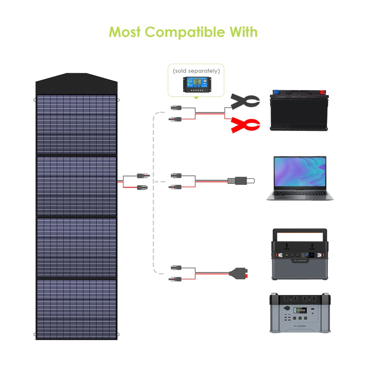 2400W 1500Wh Portable Power Station with 2 Pack 200W Foldable Solar Panels C53915