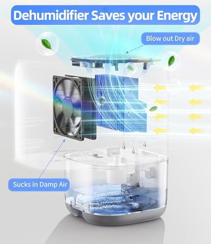 35 OZ Small Quiet Dehumidifier with Auto Shut Off M20751