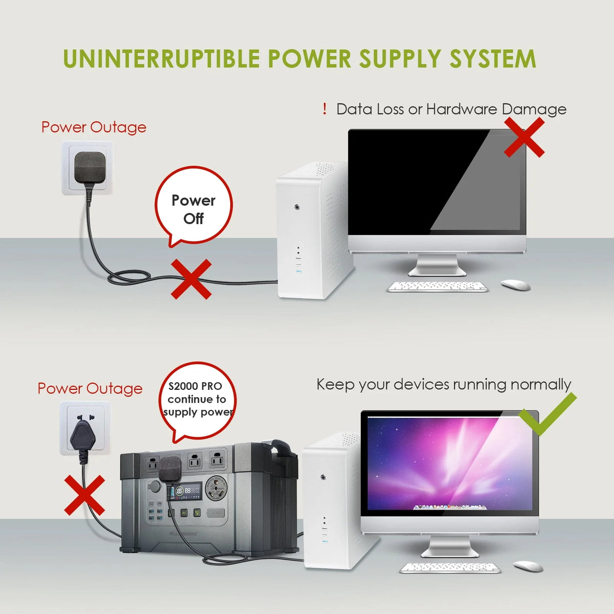 2400W 1500Wh Portable Power Station with 2 Pack 200W Foldable Solar Panels C53915