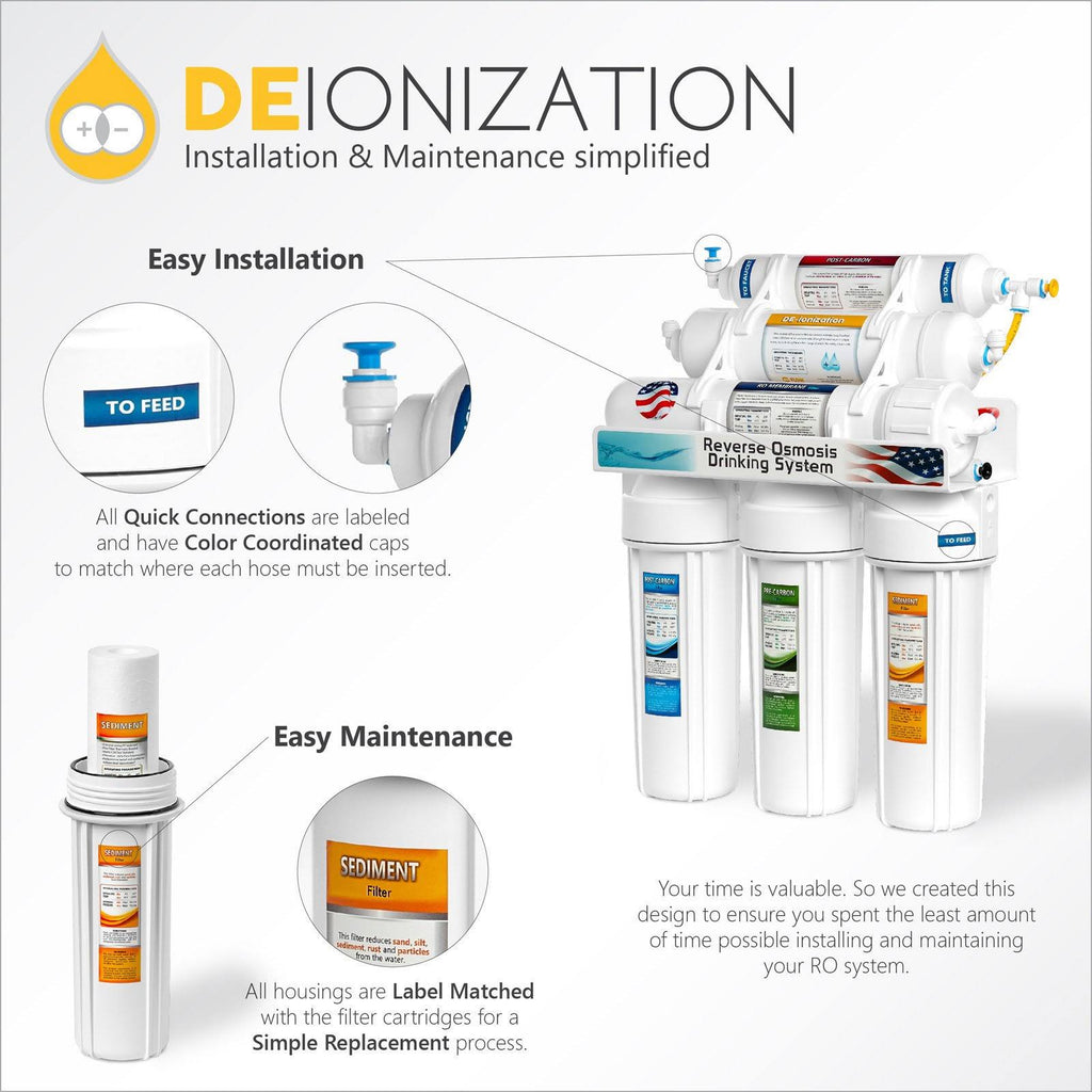 6 Stage RO DI Water Filtration System S75011