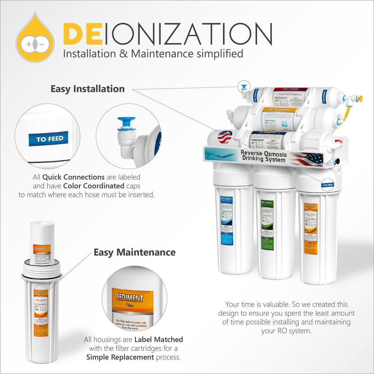 6 Stage RO DI Water Filtration System S75011