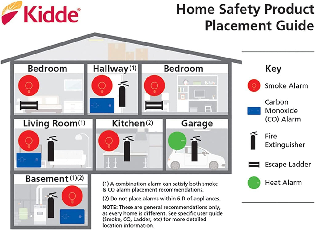 Hardwired Smoke & Carbon Monoxide Detector with Battery Backup, Pack of 2 W3981