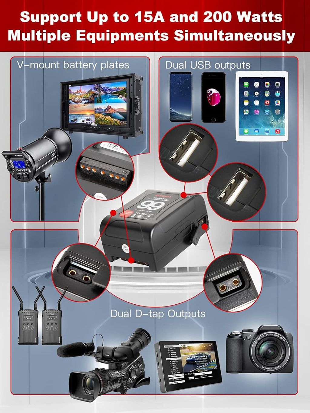 Moman Mini V Mount Battery 99Wh 15A with Dual D-Tap & USB Outputs J7433