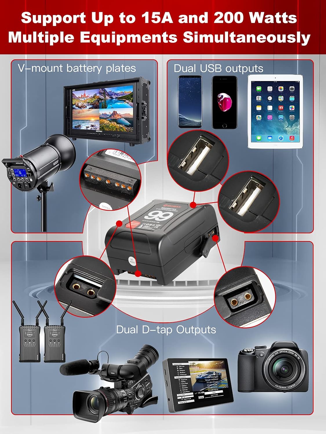 Moman Mini V Mount Battery 99Wh 15A with Dual D-Tap & USB Outputs J7433