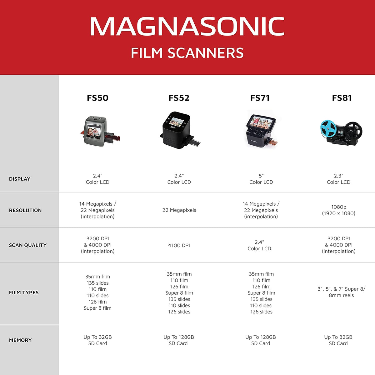 22MP Film & Slide Scanner with 2.4 LCD Screen B143897