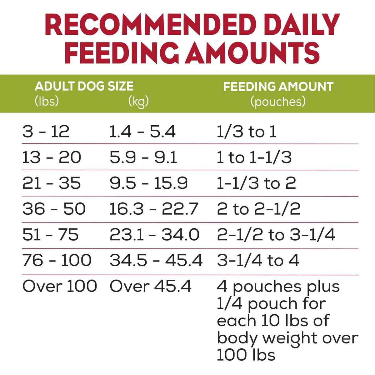 Moist and Meaty Soft Dog Food Real Chicken Recipe P7674