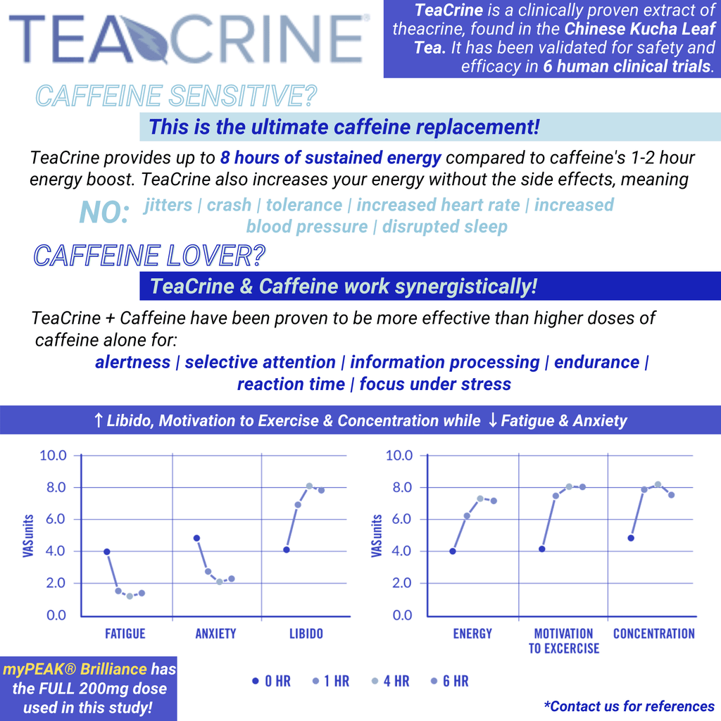 Caffeine-Free Nootropic Focus Supplement with Theacrine Theanine Gingko B-complex I3235