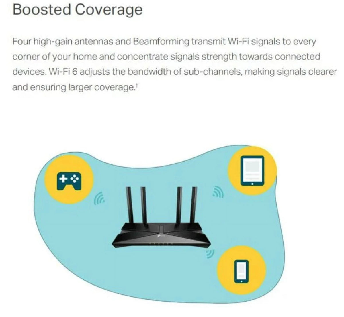 WiFi 6 Dual-Band Wireless Router D333748