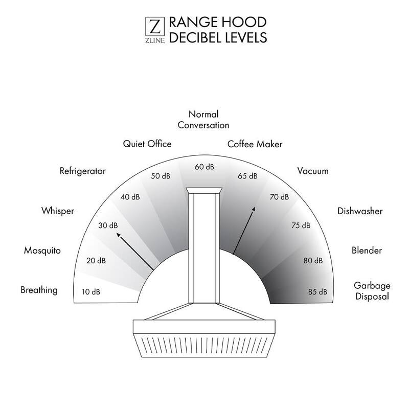 Black Stainless Steel Wall Mount Range Hood T17675
