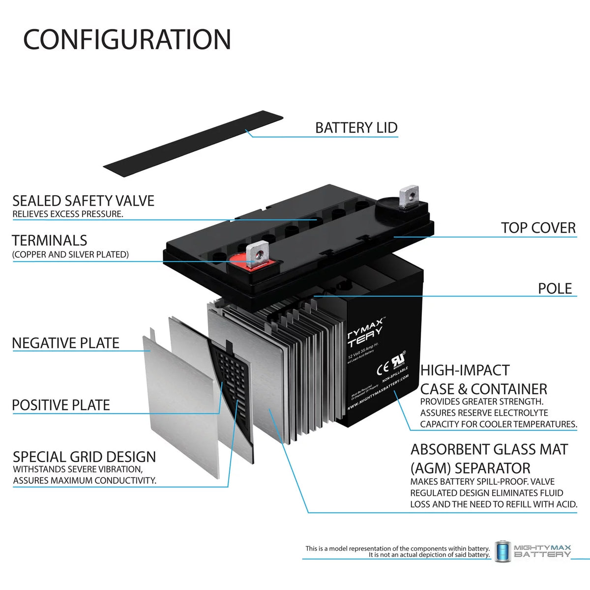 12V 35AH SLA Battery 2 Pack H2196