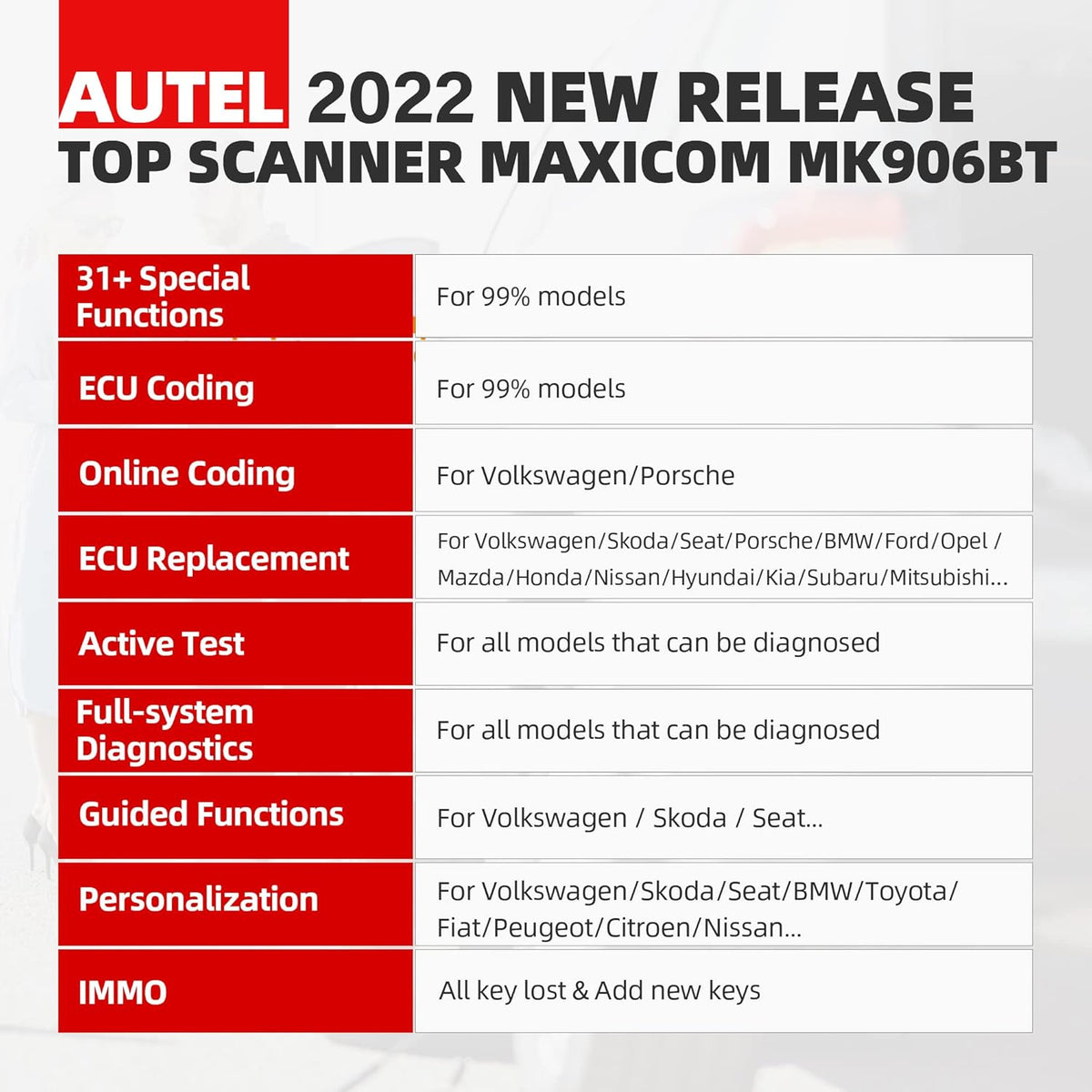 Autel Scanner MaxiCOM MK906BT with Battery Tester, 2022 Auto Scan Tool with ECU Coding, 31+ Service Functions, All Systems Diagnostics, Active Test X932