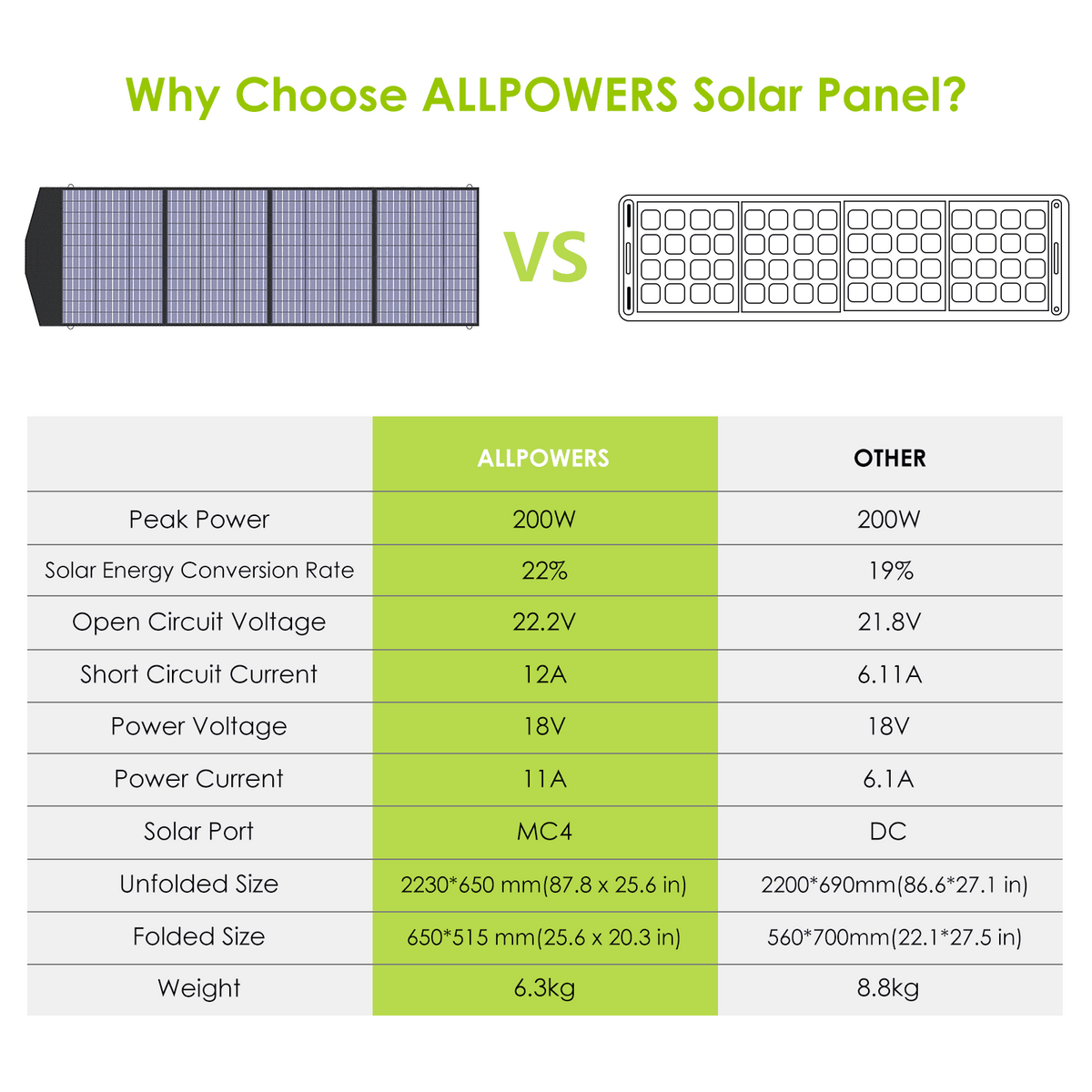 2400W 1500Wh Portable Power Station with 2 Pack 200W Foldable Solar Panels C53915