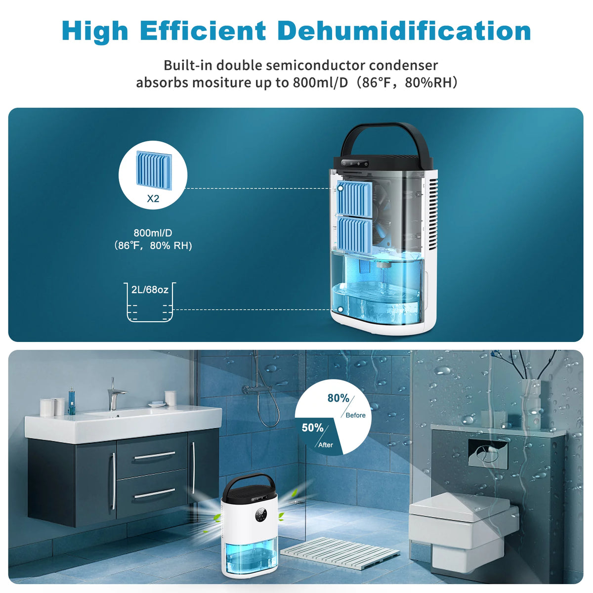 Dehumidifier with Humidify Control, 77.5 oz, 480 Sq. ft., White B1414